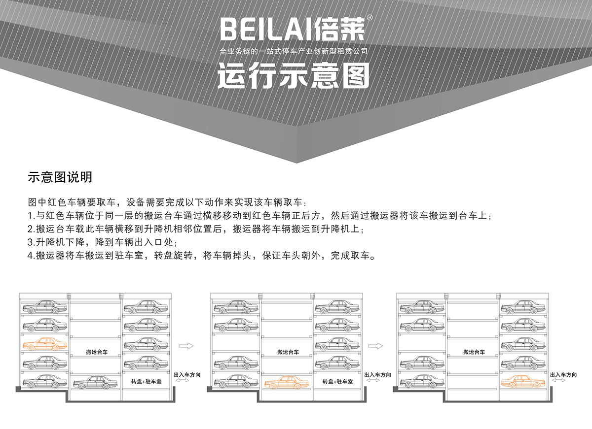 立体停车平面移动机械停车设备示意图说明.jpg