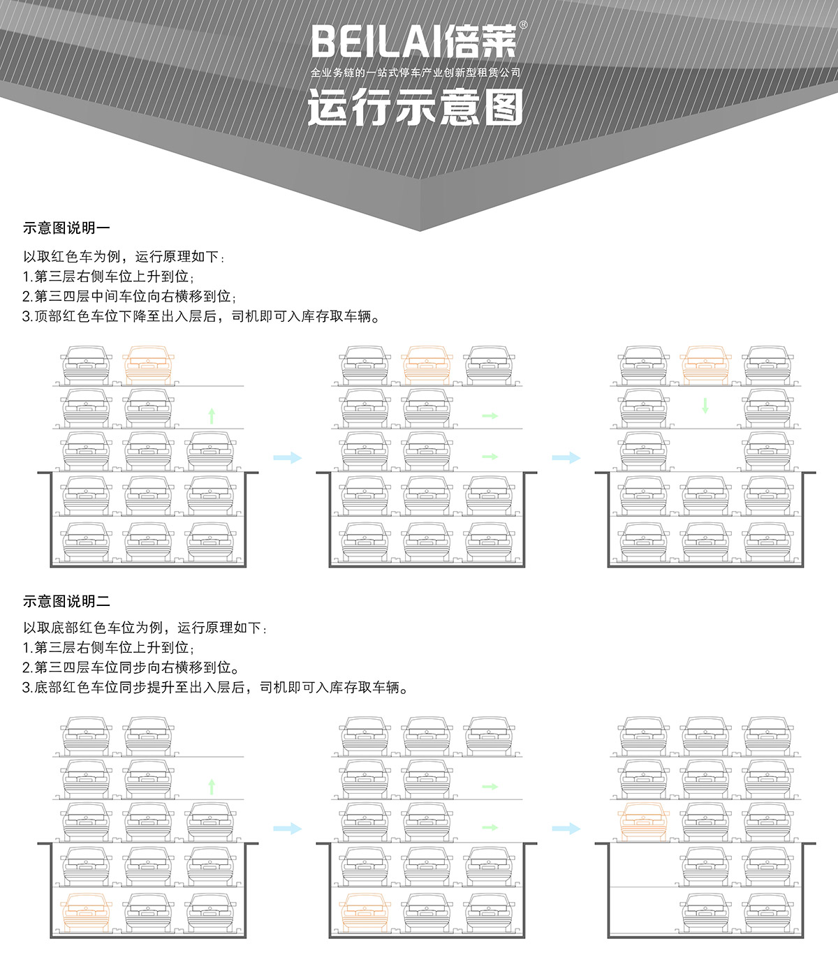 立体停车负二正三地坑式PSH5D2五层升降横移机械停车设备运行示意图.jpg