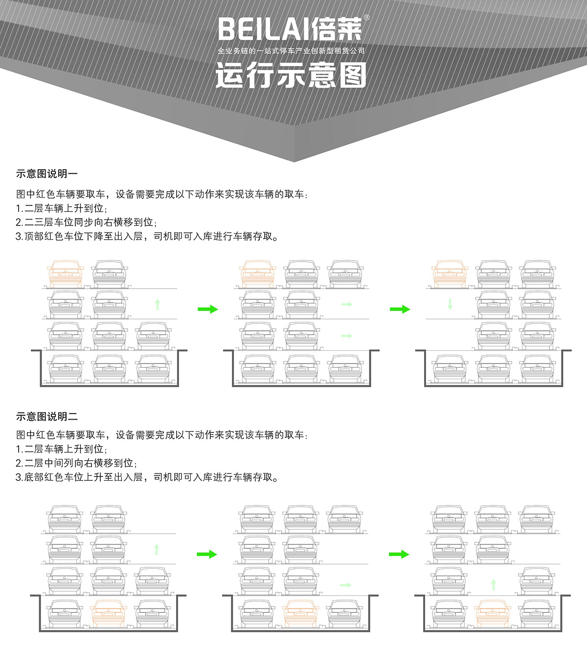 立体停车负一正三地坑PSH4D1四层升降横移机械停车设备运行示意图.jpg