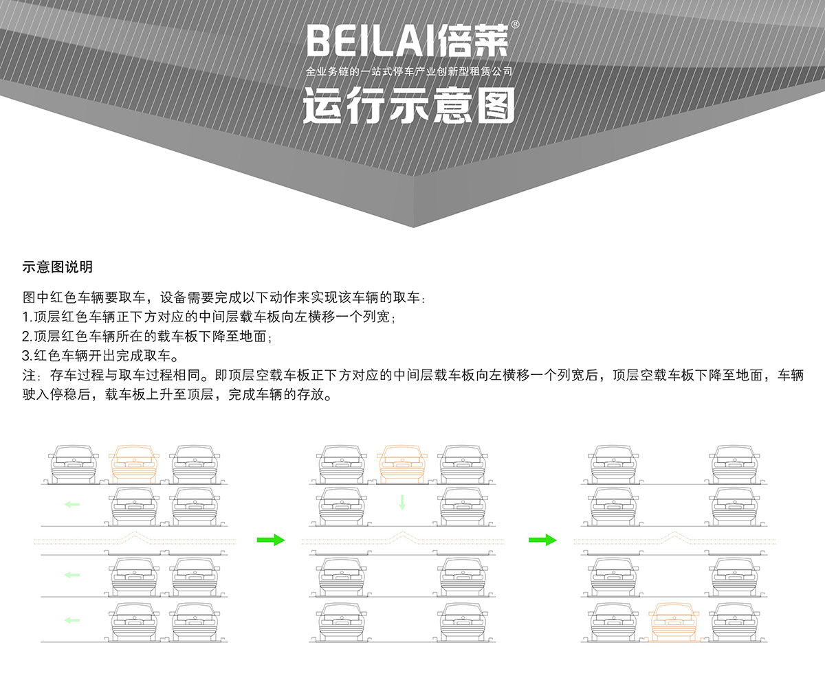 立体停车四至六层PSH4-6升降横移机械停车设备运行示意图.jpg