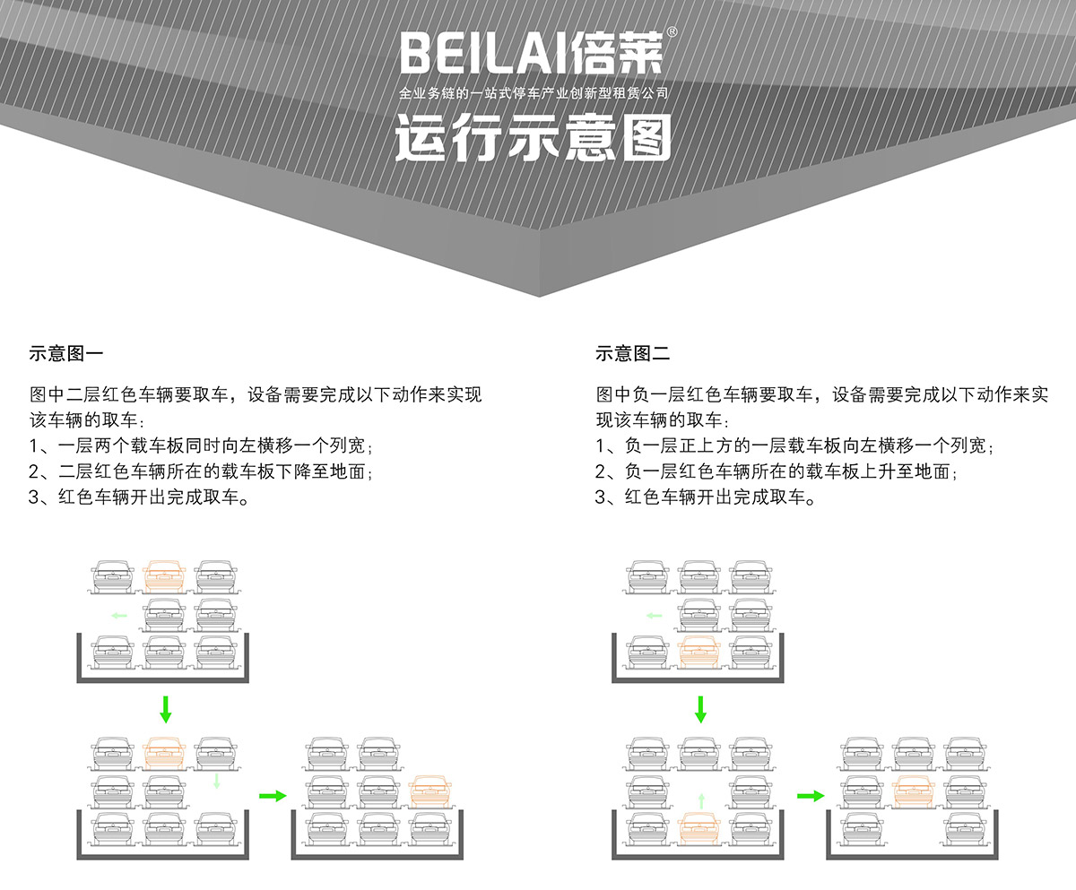 立体停车负一正二地坑PSH3D1三层升降横移机械停车设备运行示意图.jpg