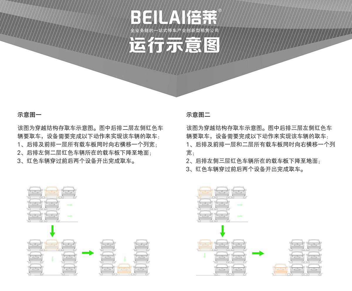 立体停车PSH3三层升降横移机械停车设备运行示意图.jpg