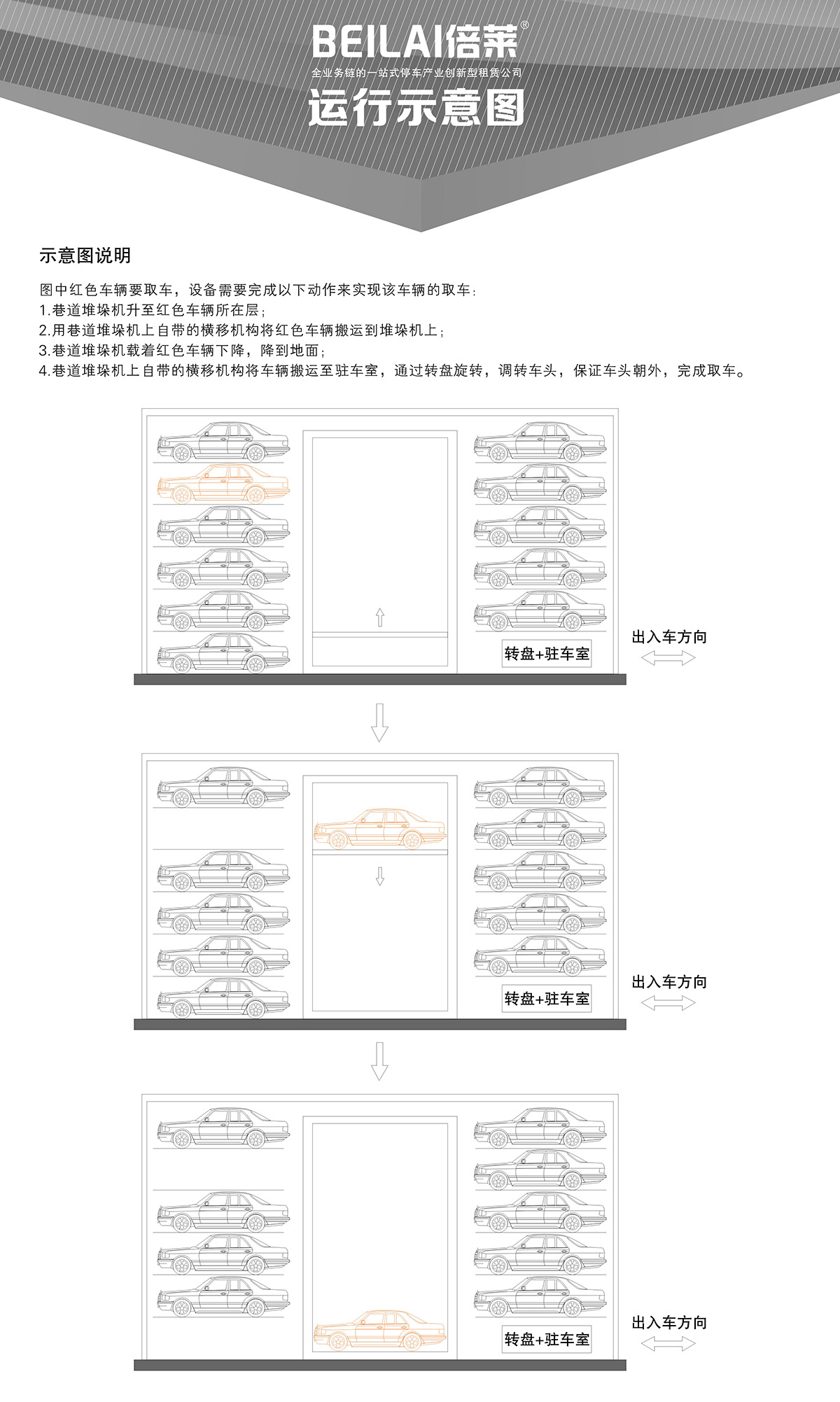 立体停车巷道堆垛机械停车设备运行示意图.jpg