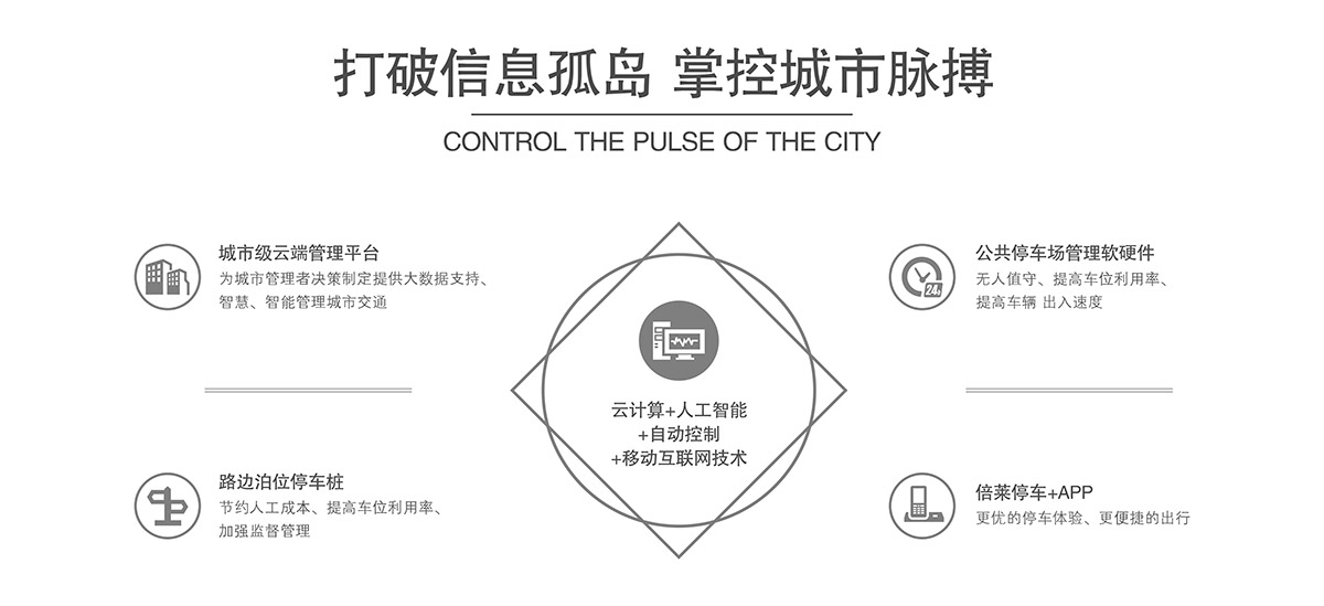 立体停车机械式停车设备打破信息孤岛掌控城市脉搏.jpg