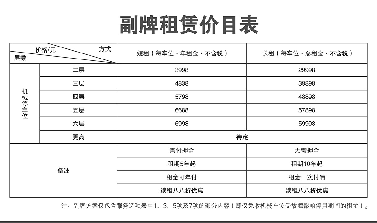 立体停车机械车库副牌租赁价目表.jpg