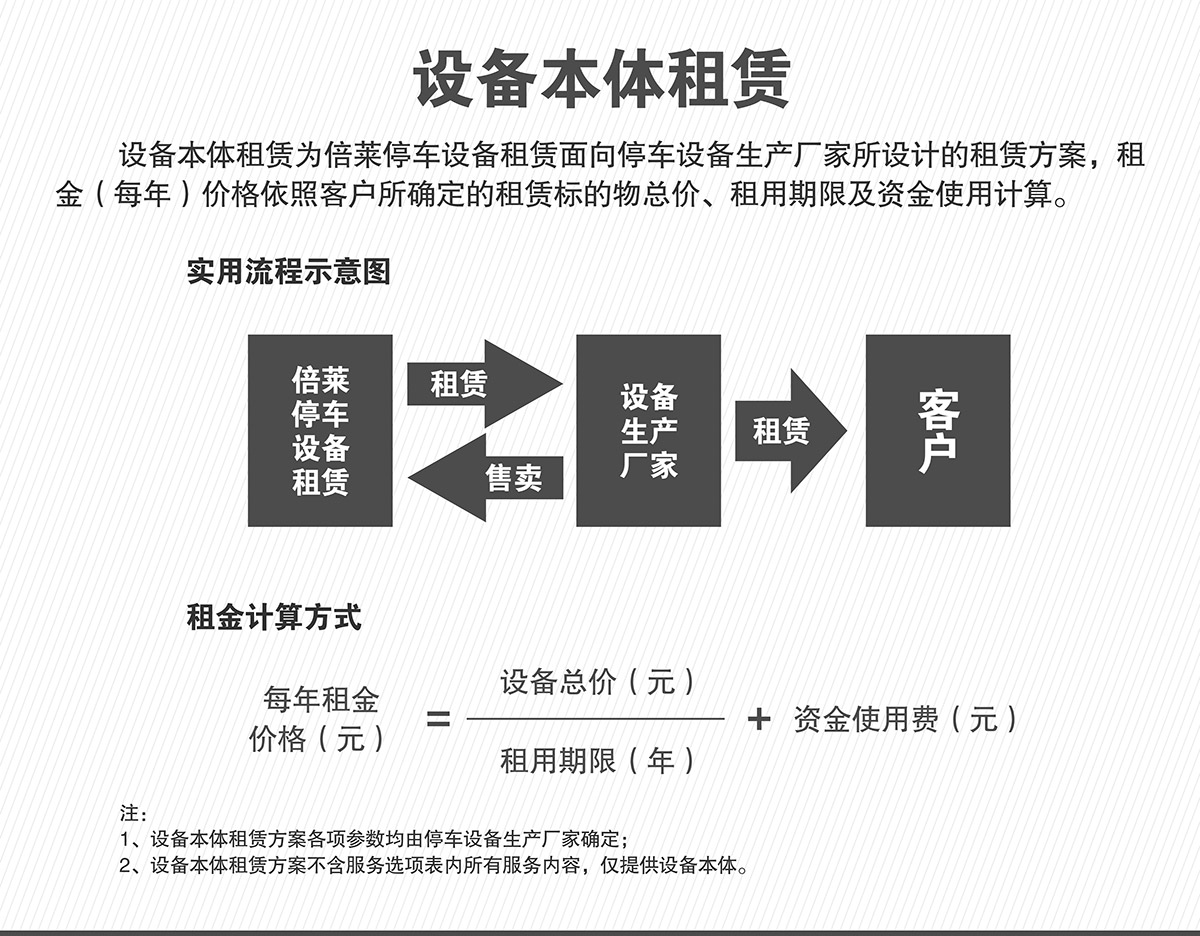 立体停车机械停车设备本体租赁.jpg