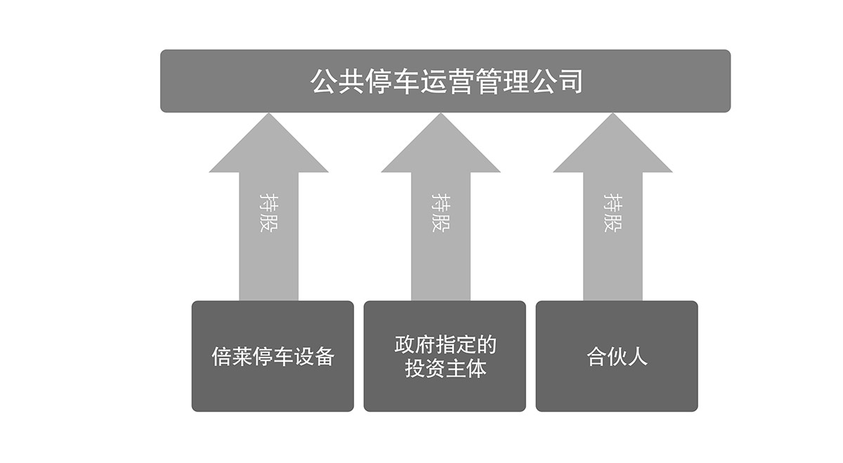 立体停车租赁停车场运营管理流程图.jpg